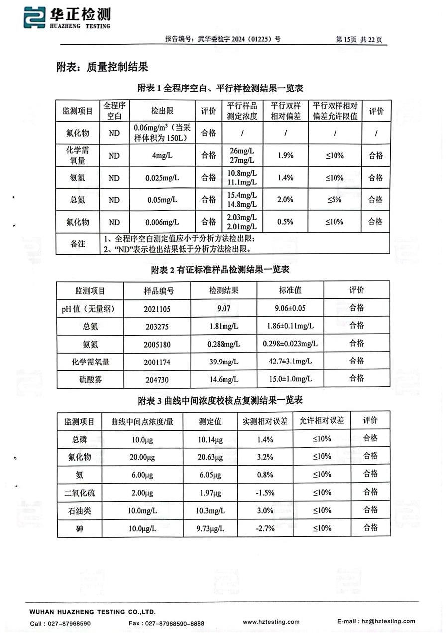 西部化工第一季度檢測報(bào)告2024.2.19_17.jpg