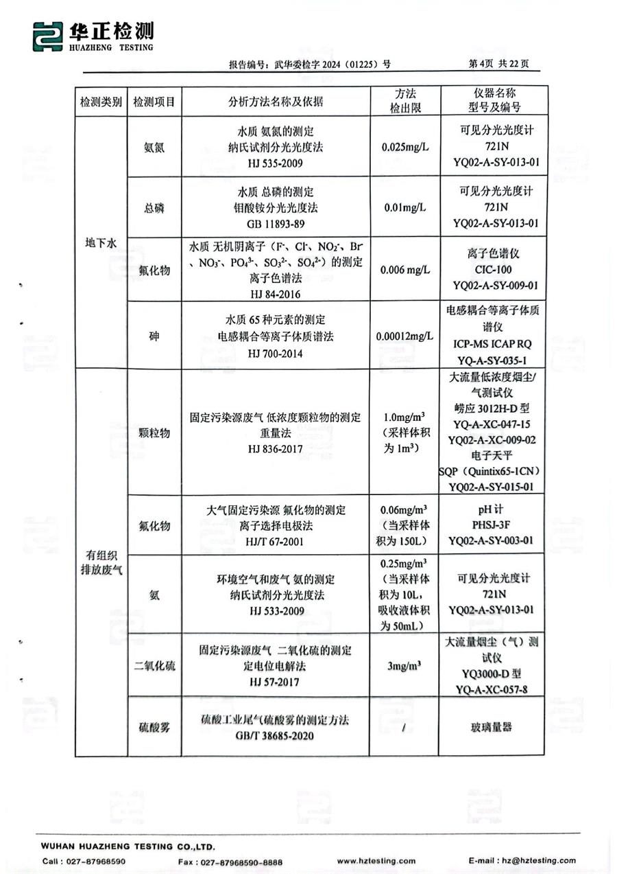 西部化工第一季度檢測報告2024.2.19_06.jpg